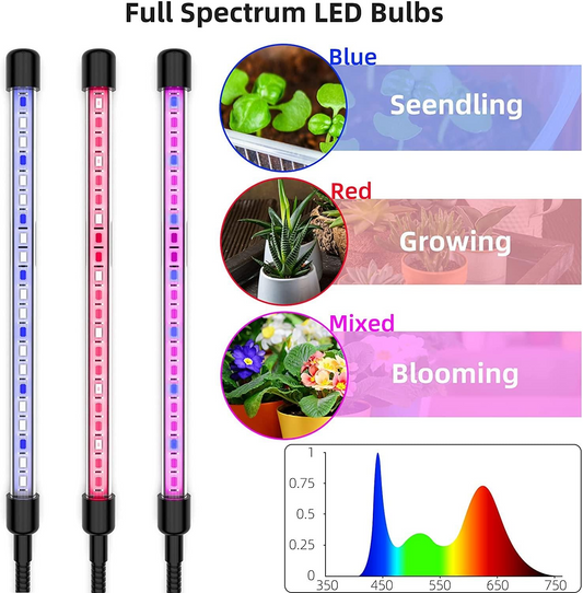 Grow Light Plant Lights for Indoor Plants LED Lamp Bulbs Full Spectrum