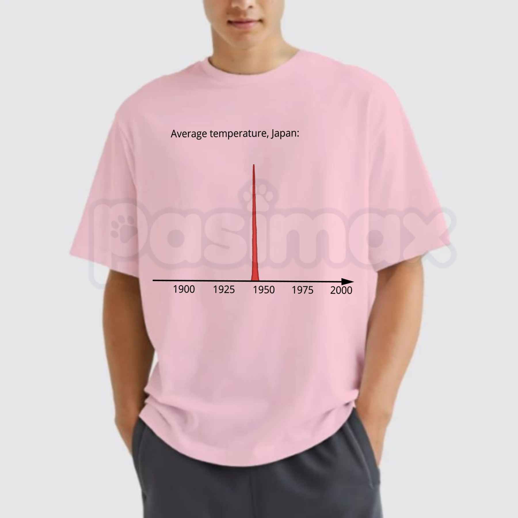 Average Temperature Japan 1945 T-Shirt – Dark Humor History Meme Tee, Edgy Sarcastic Military Unisex Graphic Shirt