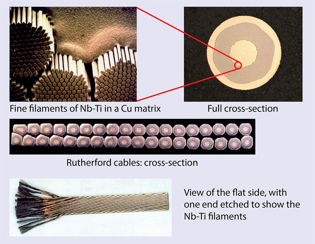 Authentic LHC Superconducting Cable — Real CERN Particle Physics Artifact