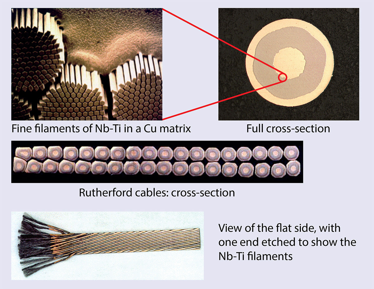 Authentic LHC Superconducting Cable — Real CERN Particle Physics Artifact