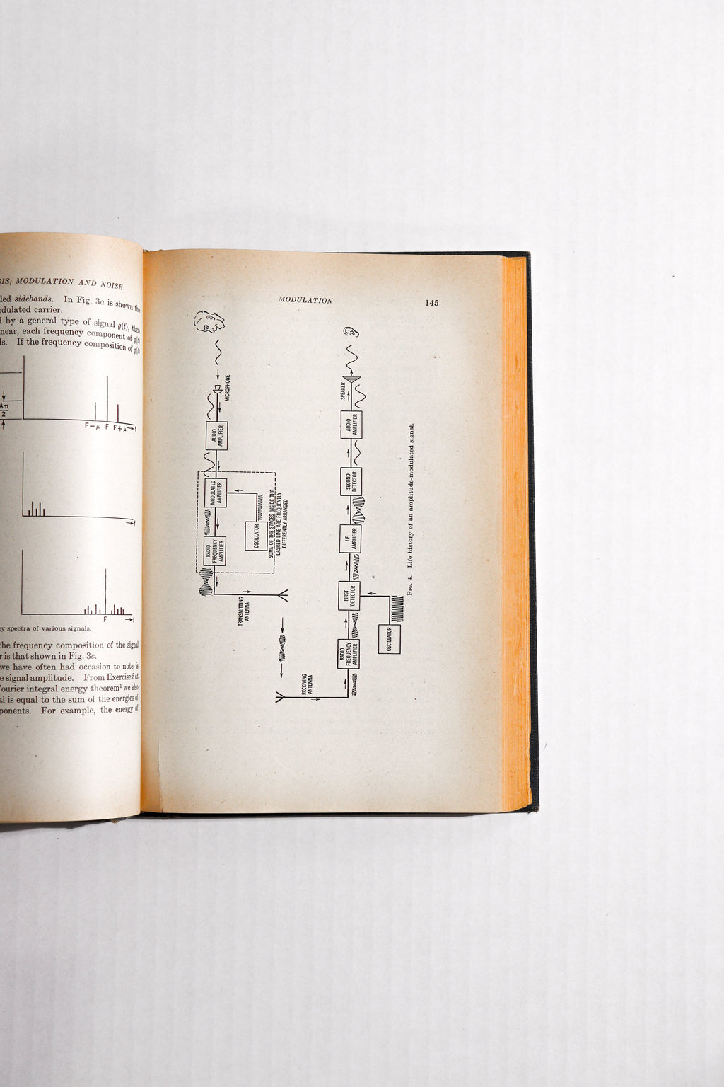 Frequency Analysis, Modulation and Noise