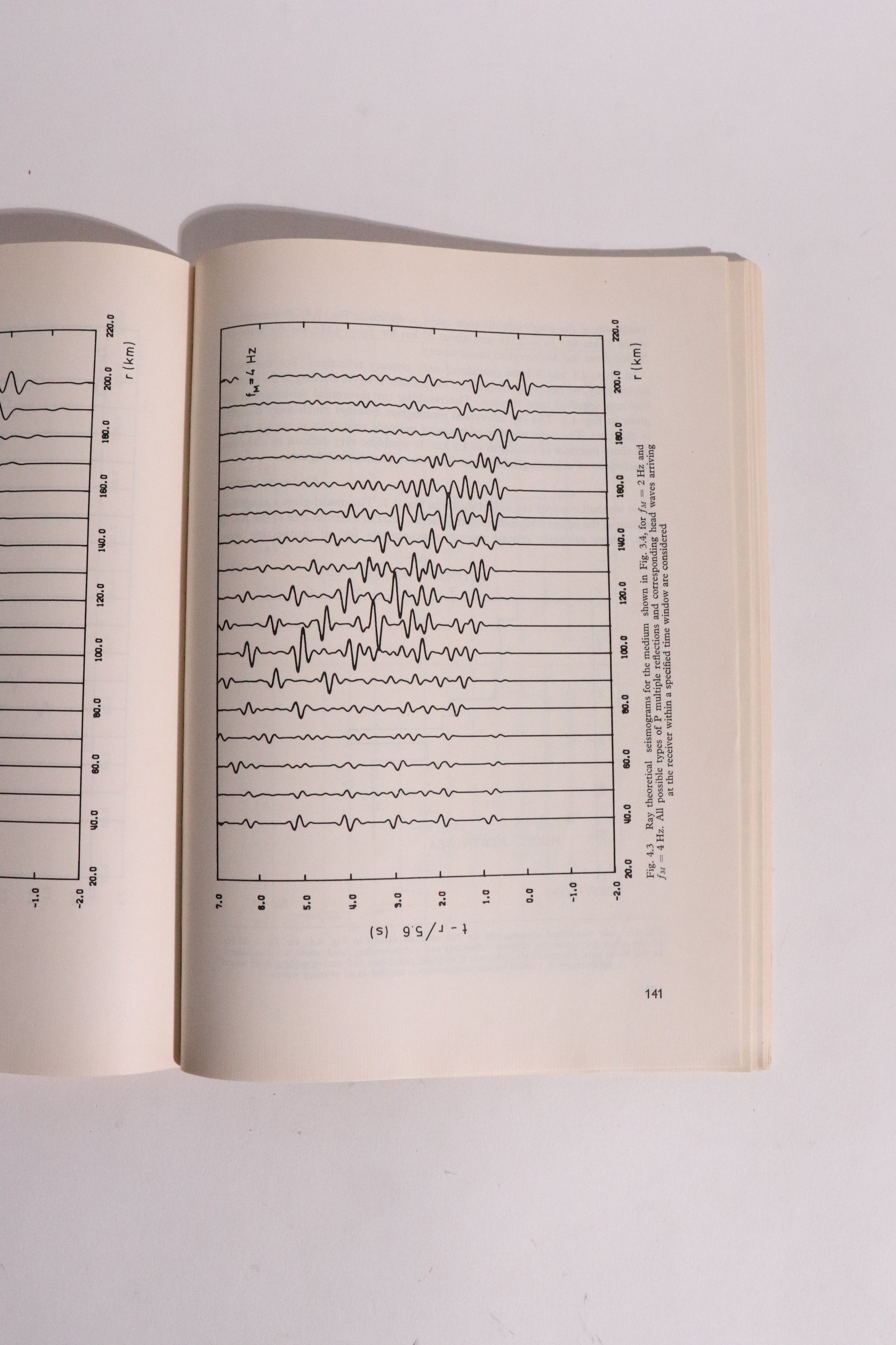 Ray Method in Seismology — V. Červený, I. A. Molotkov & I. Pšenčík (1977)