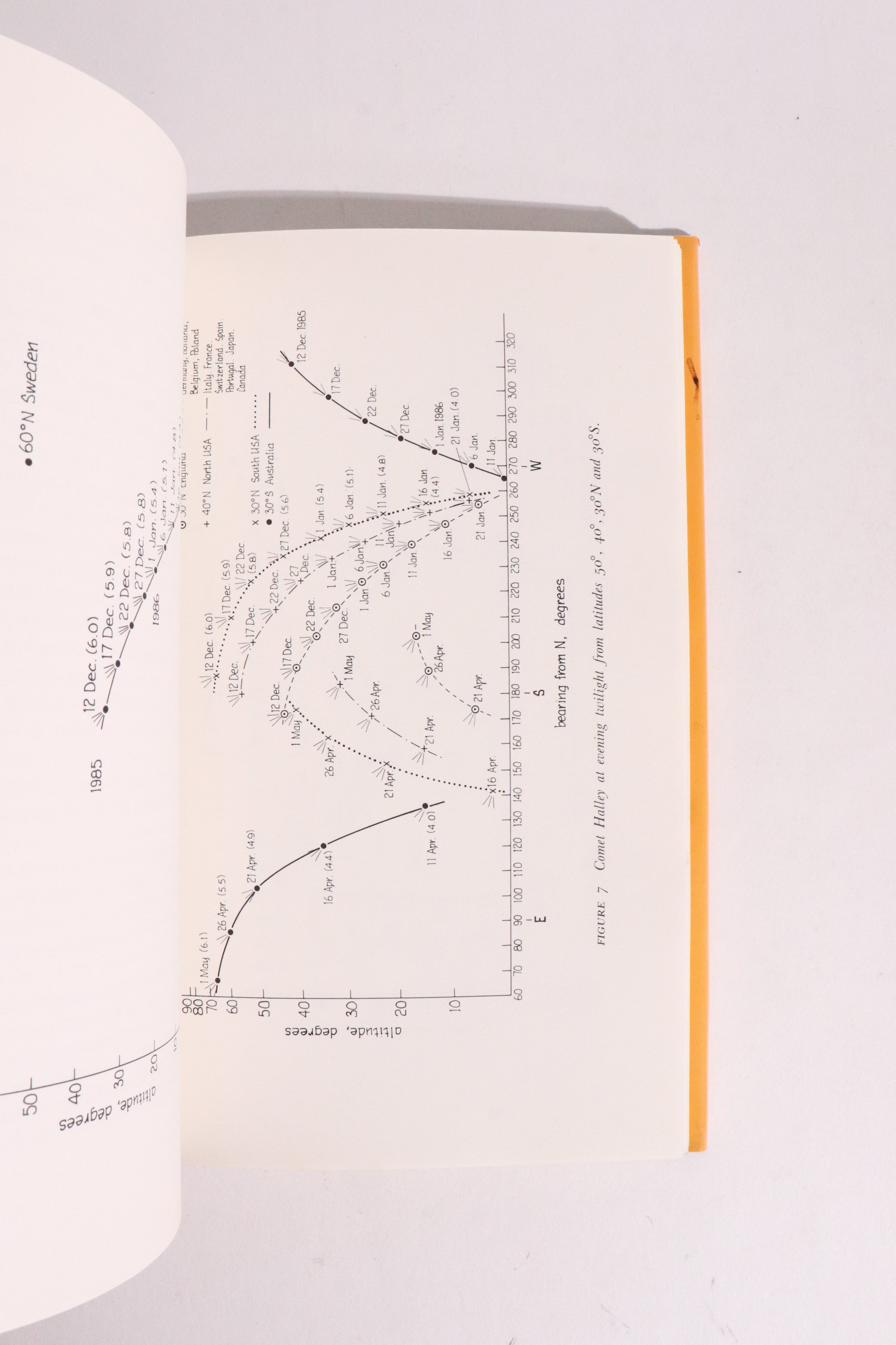 Halley’s Comet — Donald Tattersfield, First U.S. Edition (1985)