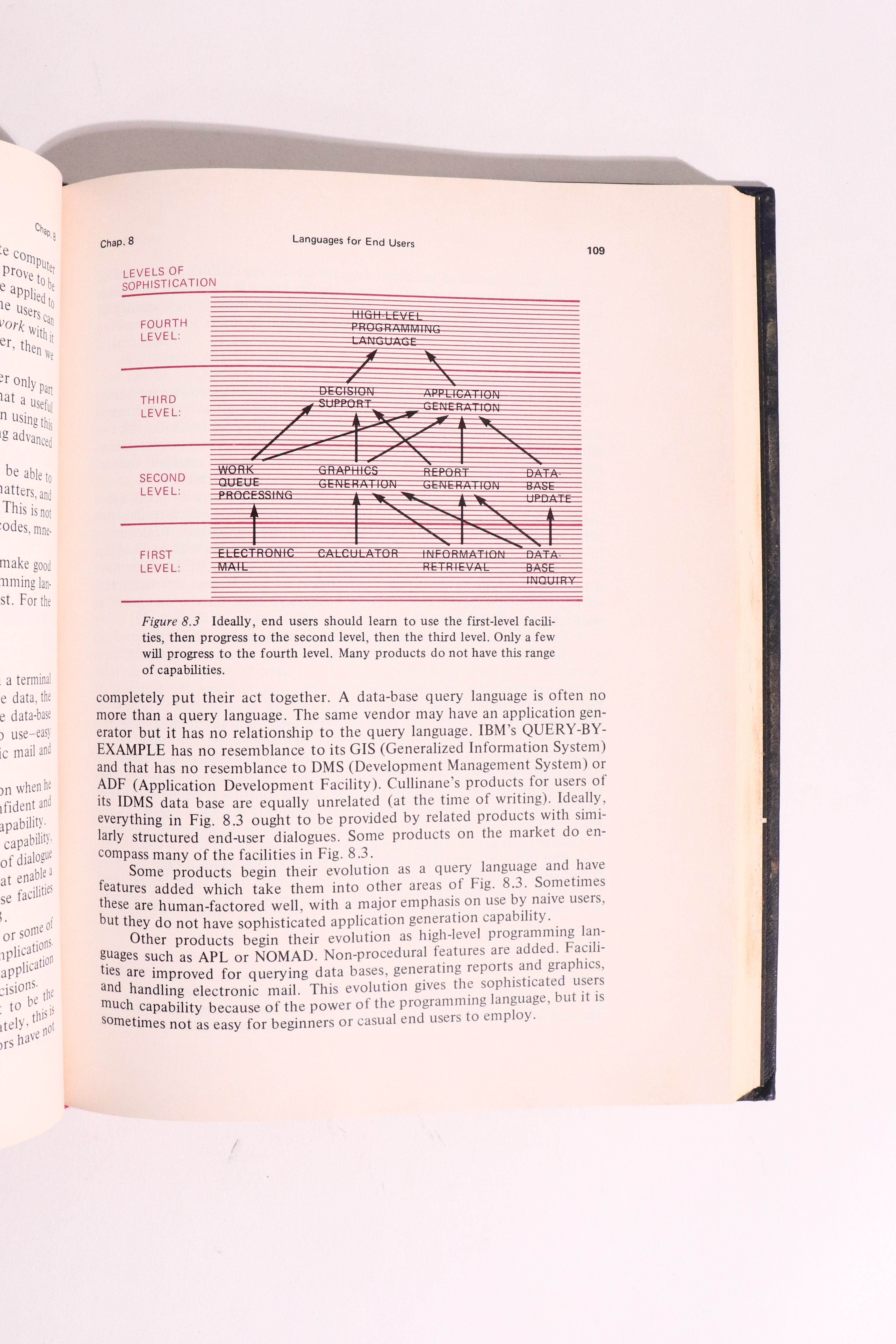 Application Development Without Programmers — James Martin | Early No-Code Computing, First U.S. Edition, First Printing (1982)