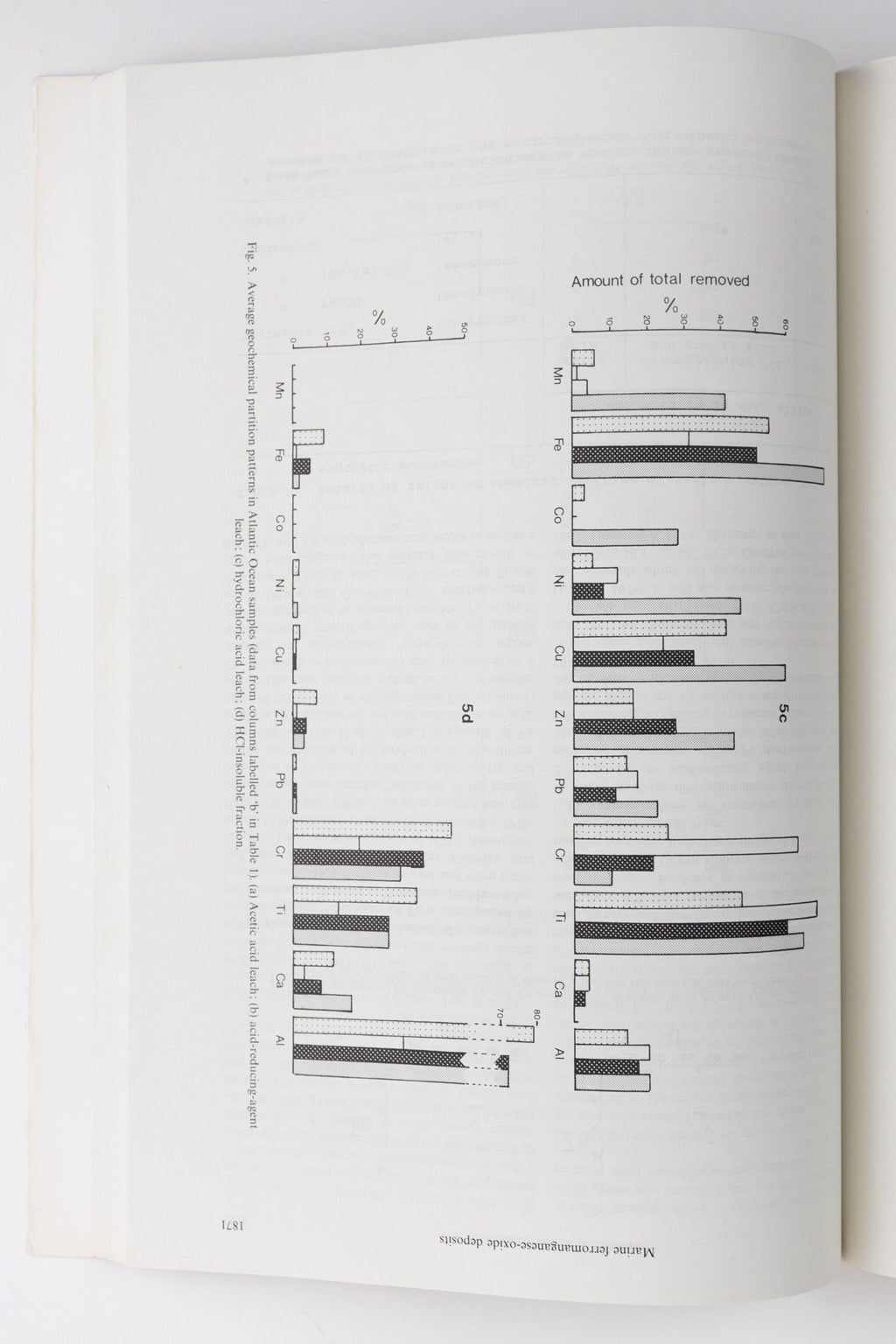 Geochimica et Cosmochimica Acta Journals