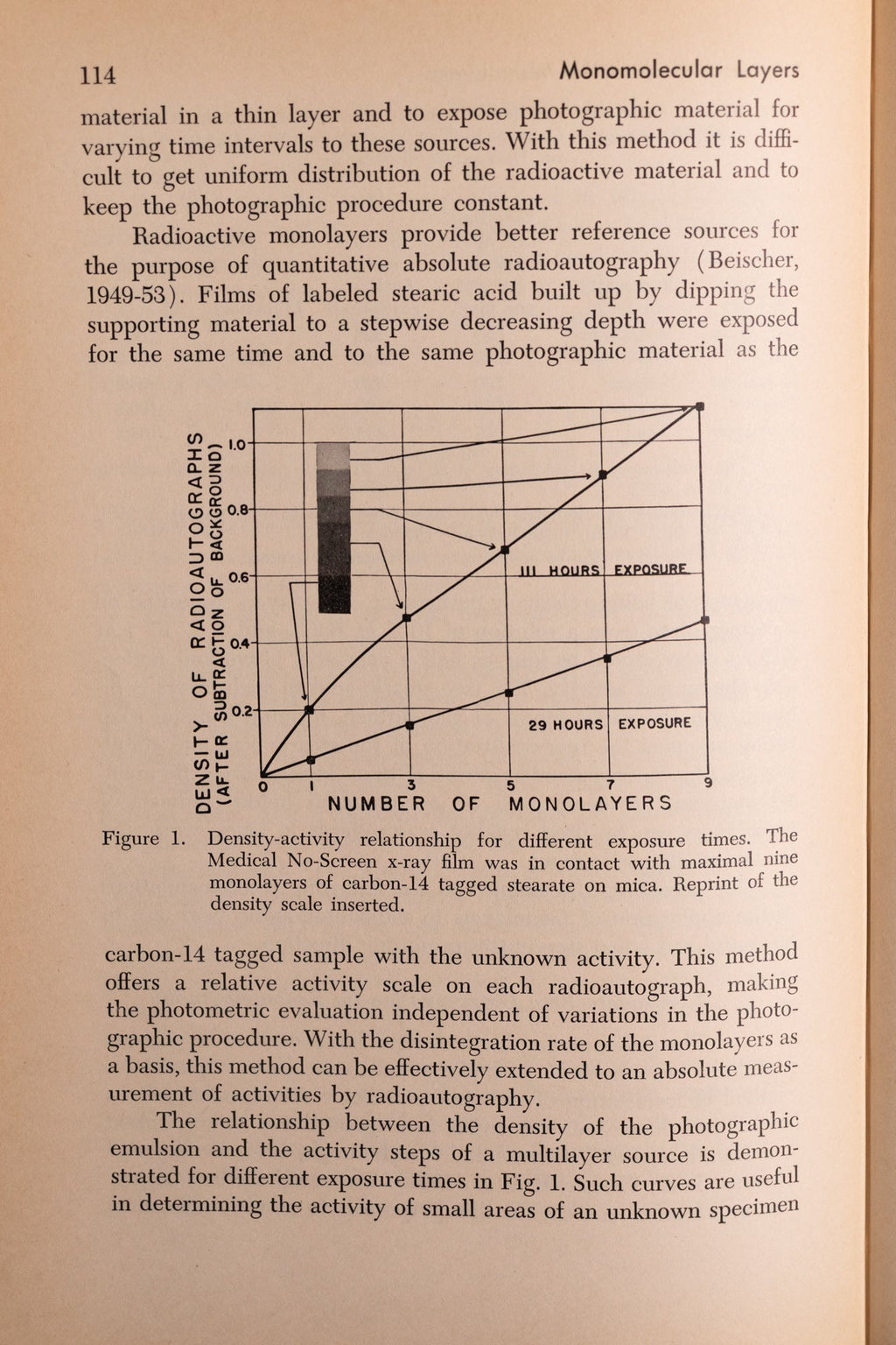 Monomolecular Layers