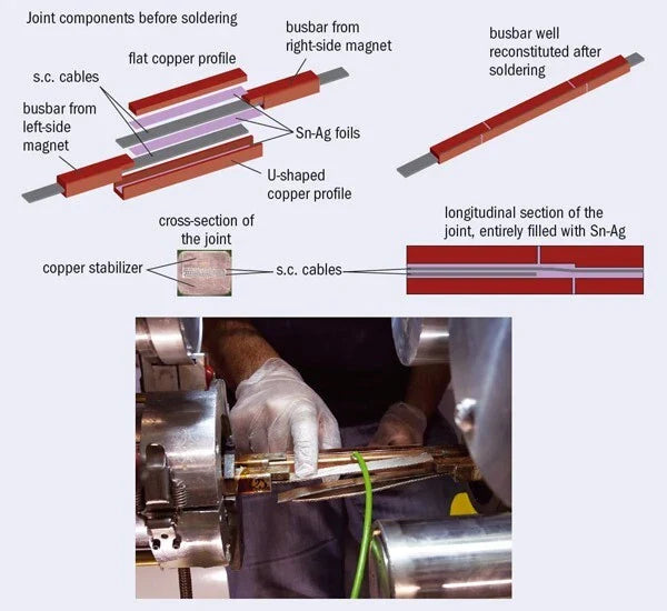 Authentic LHC Superconducting Cable — Real CERN Particle Physics Artifact